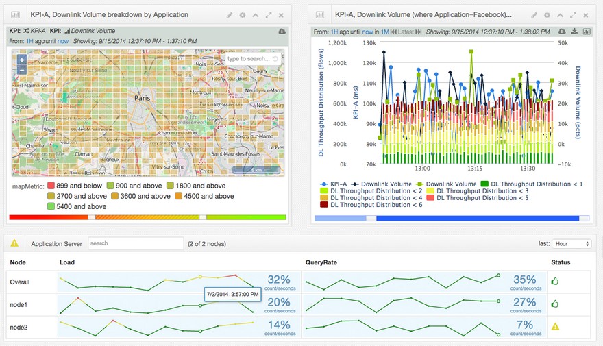 Rich Data Visualisations image